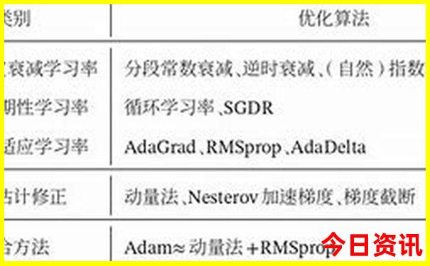 成都穷游旅游攻略